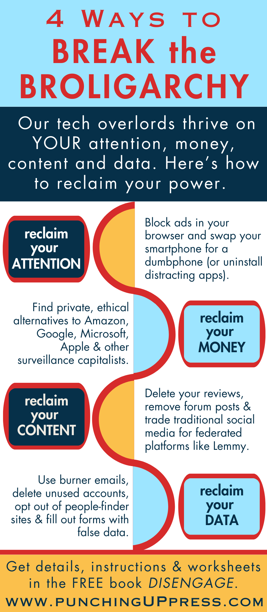 Infographic called "4 Ways to Break the Broligarchy"