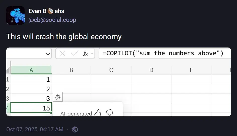 Evan B🥥ehs @eb@social.coop: "This will crash the global economy". Attached image: Copilot in Excel is asked to "sum the numbers above", which are 1, 2, and 3. In the fourth row, the output is presented: 15.